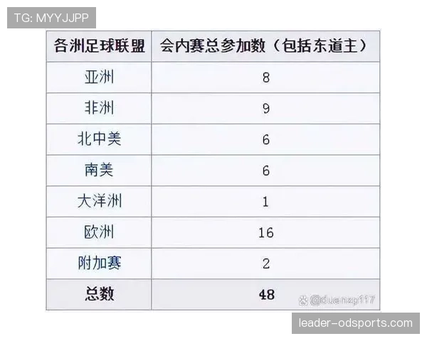 2026世界杯48支球队分12个小组赛制怎么进行