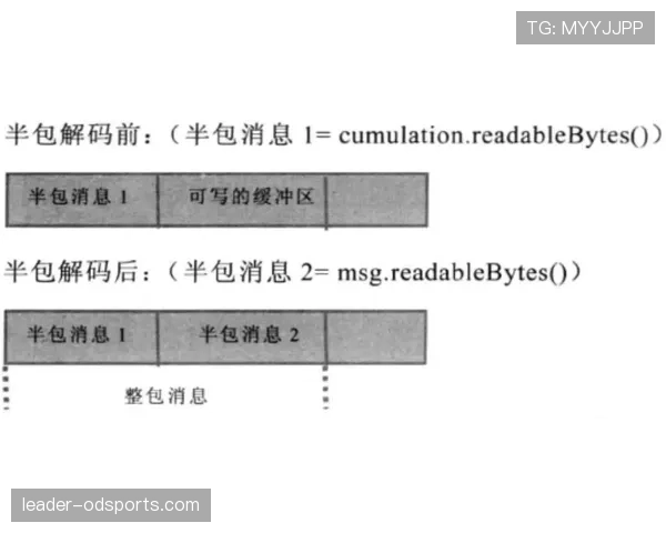 详解防守圆柱体扩展规则具体定义及合法防守位置判定标准 详解防守圆柱体扩展规则具体定义及合法防守位置判定标准