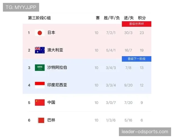 2026世界杯东道主球队赛程难度排名